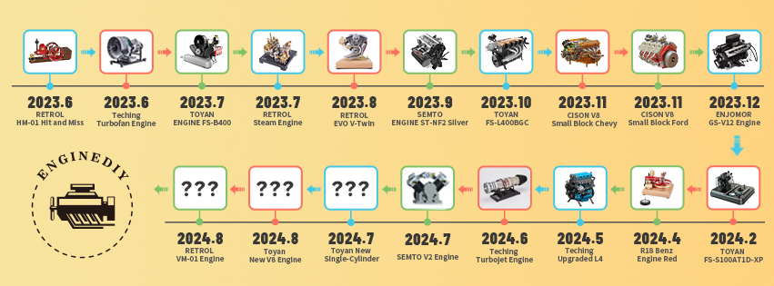 Enginediy engine models